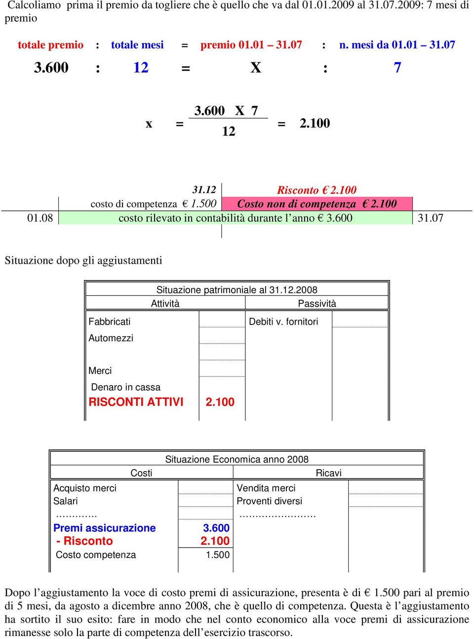 07 Situazione dopo gli aggiustamenti Situazione patrimoniale al 31.12.2008 Attività Passività Fabbricati Automezzi Debiti v. fornitori Merci Denaro in cassa RISCONTI ATTIVI 2.