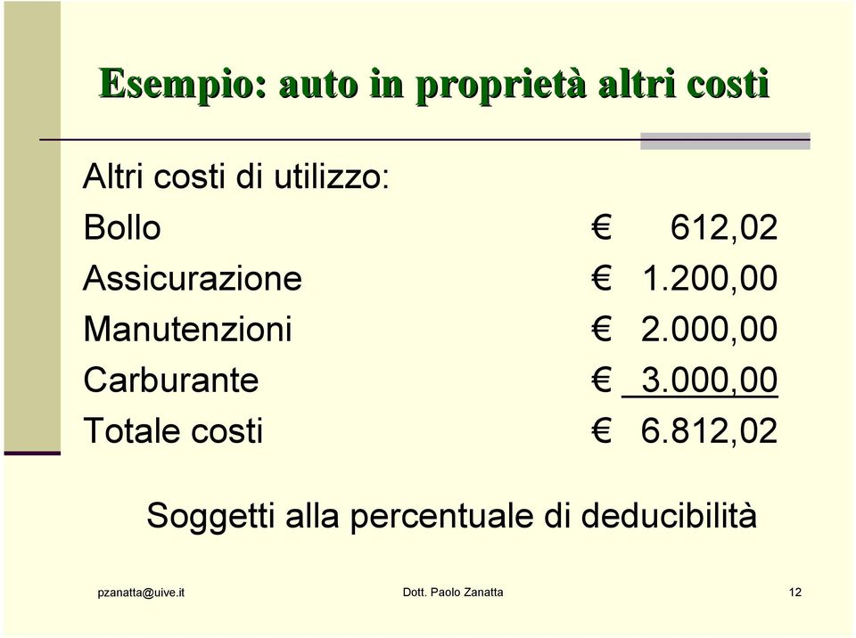 000,00 Carburante 3.000,00 Totale costi 6.