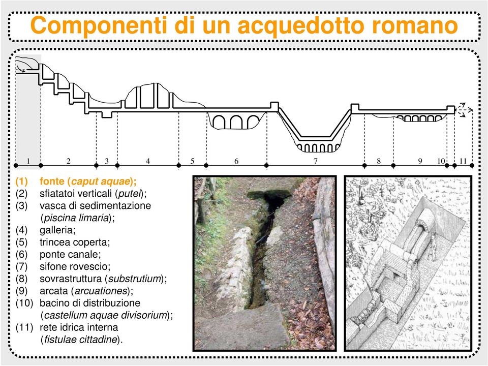 (6) ponte canale; (7) sifone rovescio; (8) sovrastruttura (substrutium); (9) arcata (arcuationes);