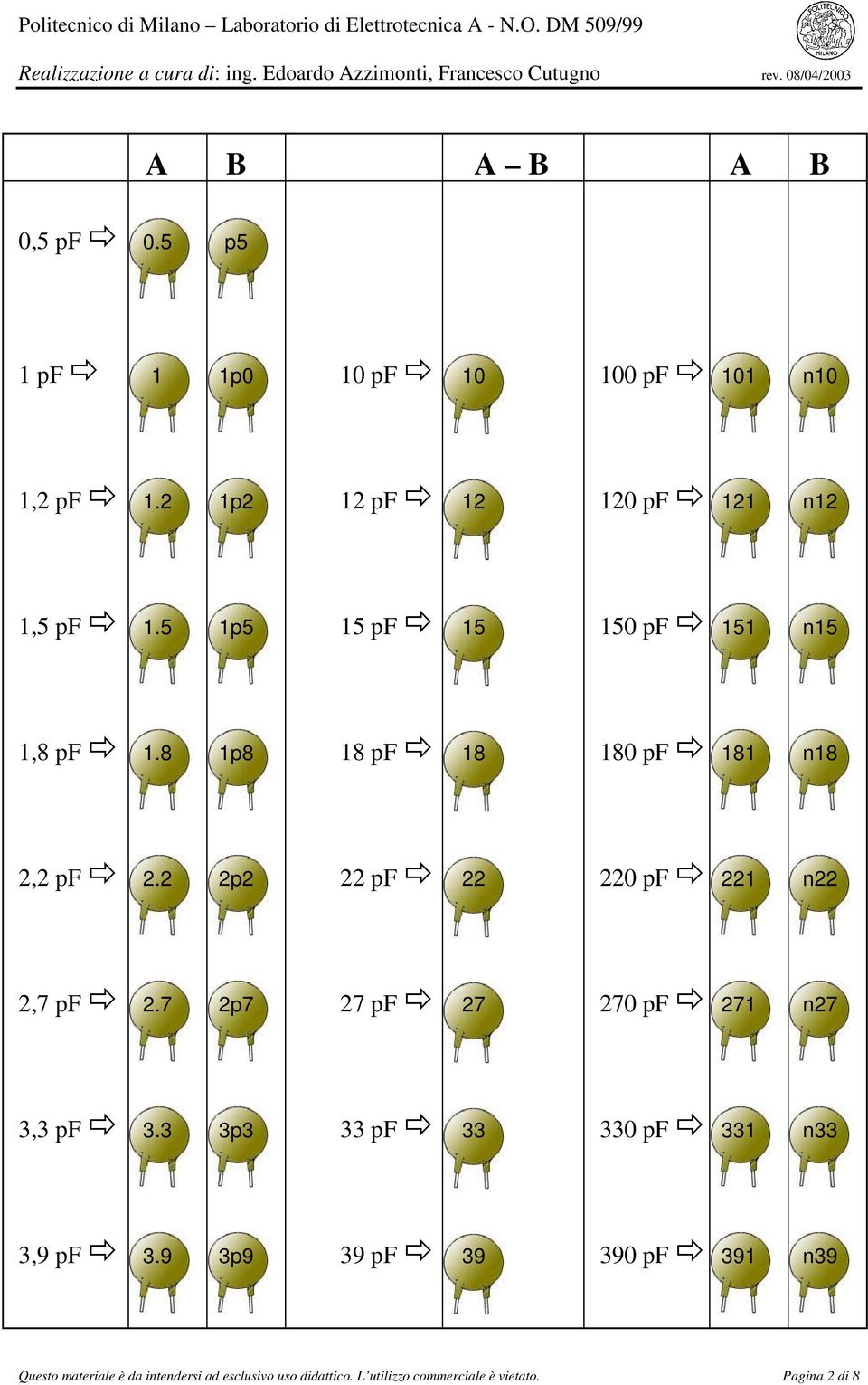 2 2p2 22 pf 22 220 pf 221 n22 2,7 pf 2.7 2p7 27 pf 27 270 pf 271 n27 3,3 pf 3.