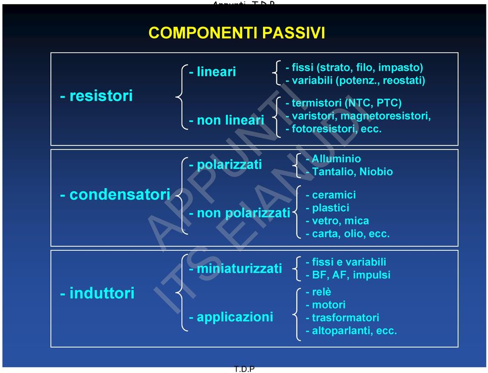 -miniaturizzati -applicazioni - fissi (strato, filo, impasto) -variabili (potenz.