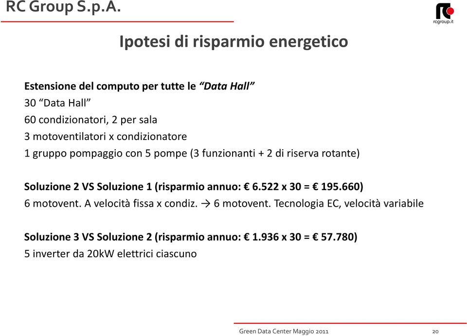 Soluzione2 VS Soluzione1 (risparmioannuo: 6.522 30 195.660) 6 motovent.