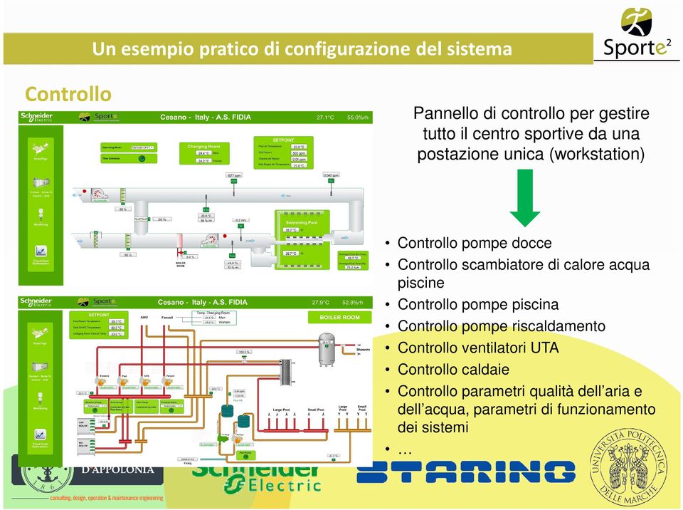 calore acqua piscine Controllo pompe piscina Controllo pompe riscaldamento Controllo ventilatori UTA