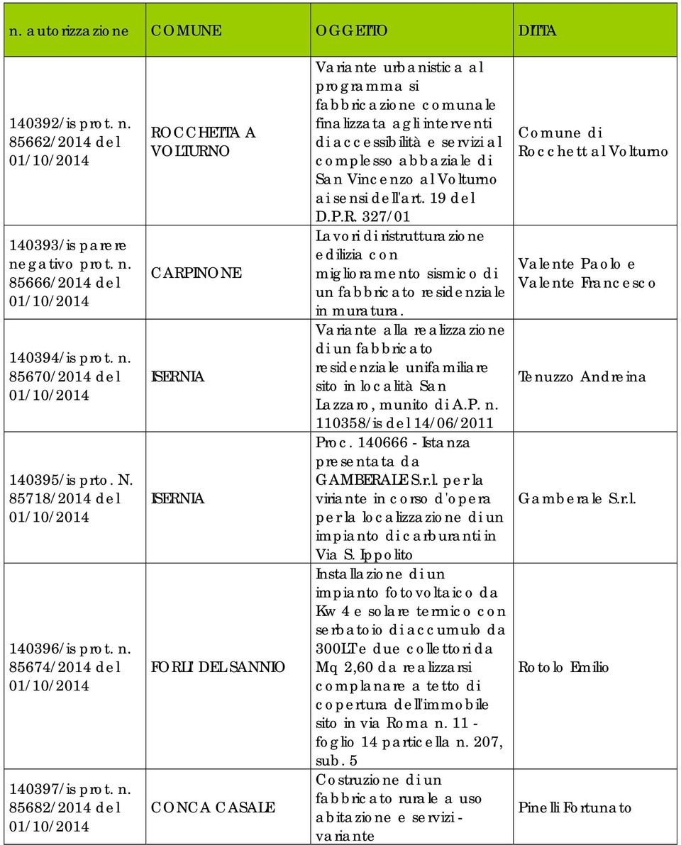 85670/2014 del 140395/is prto. N. 85718/2014 del 140396/is prot. n.