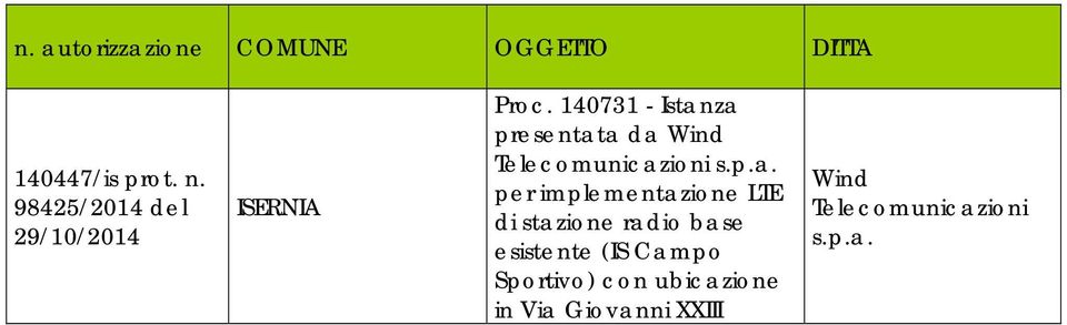 za presentata da Wind Telecomunicazioni s.p.a. per