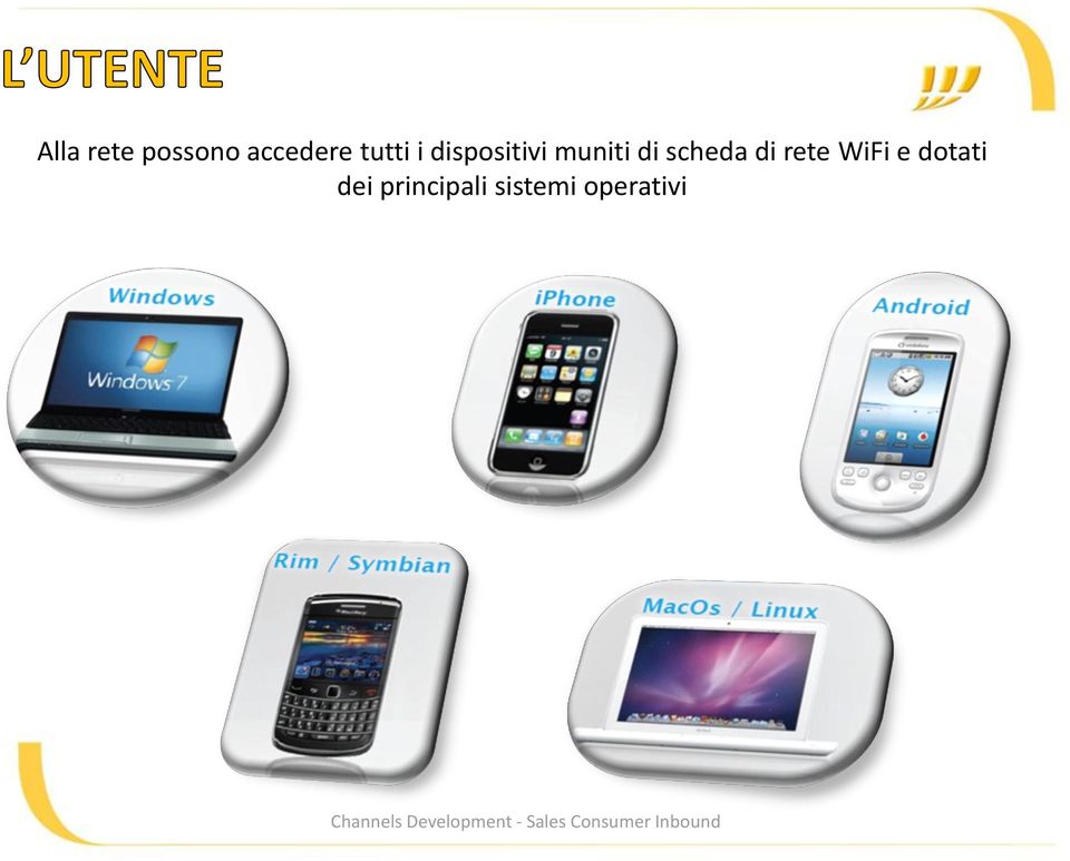 scheda di rete WiFi e dotati