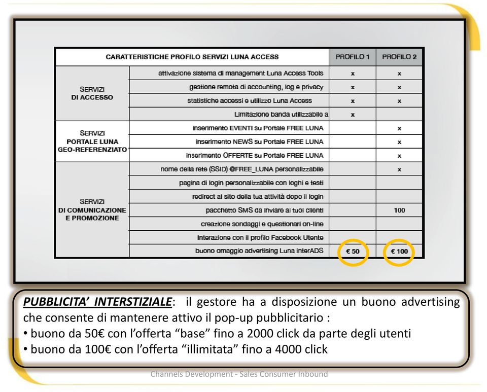 pubblicitario : buono da 50 con l offerta base fino a 2000 click