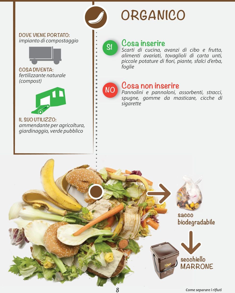 erba, foglie Cosa non inserire Pannolini e pannoloni, assorbenti, stracci, spugne, gomme da masticare, cicche di sigarette IL