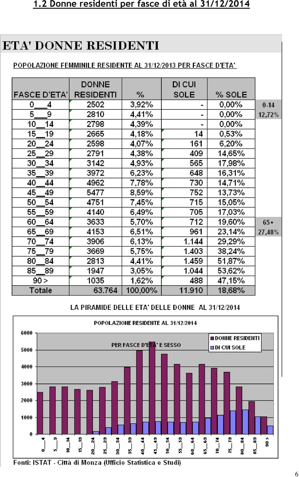 per fasce di