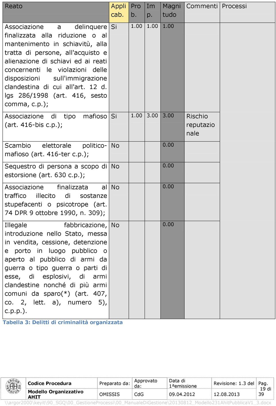 ); Scambio elettorale politicomafioso (art. 416-ter c.); Sequestro di persona a scopo di estorsione (art. 630 c.