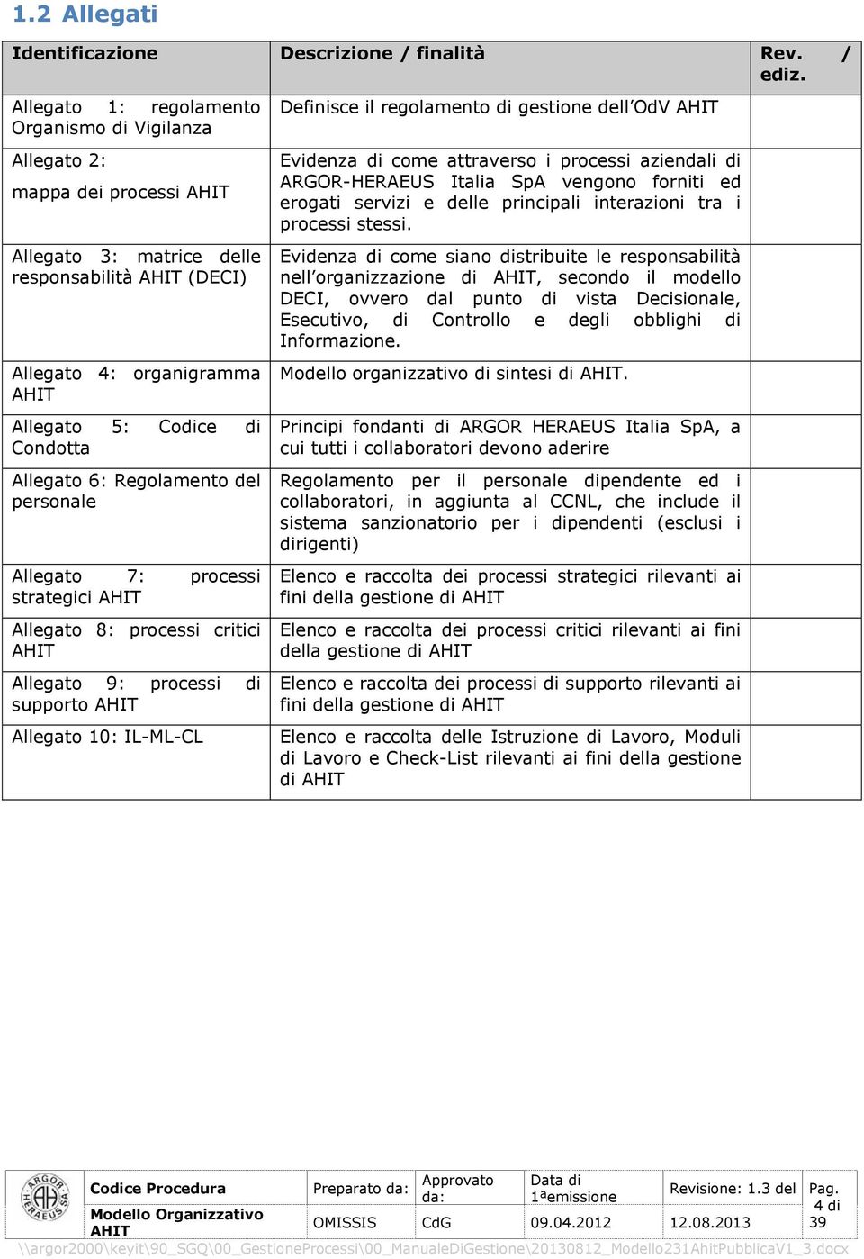 Regolamento del personale Allegato 7: processi strategici Allegato 8: processi critici Allegato 9: processi di supporto Allegato 10: IL-ML-CL Definisce il regolamento di gestione dell OdV Evidenza di