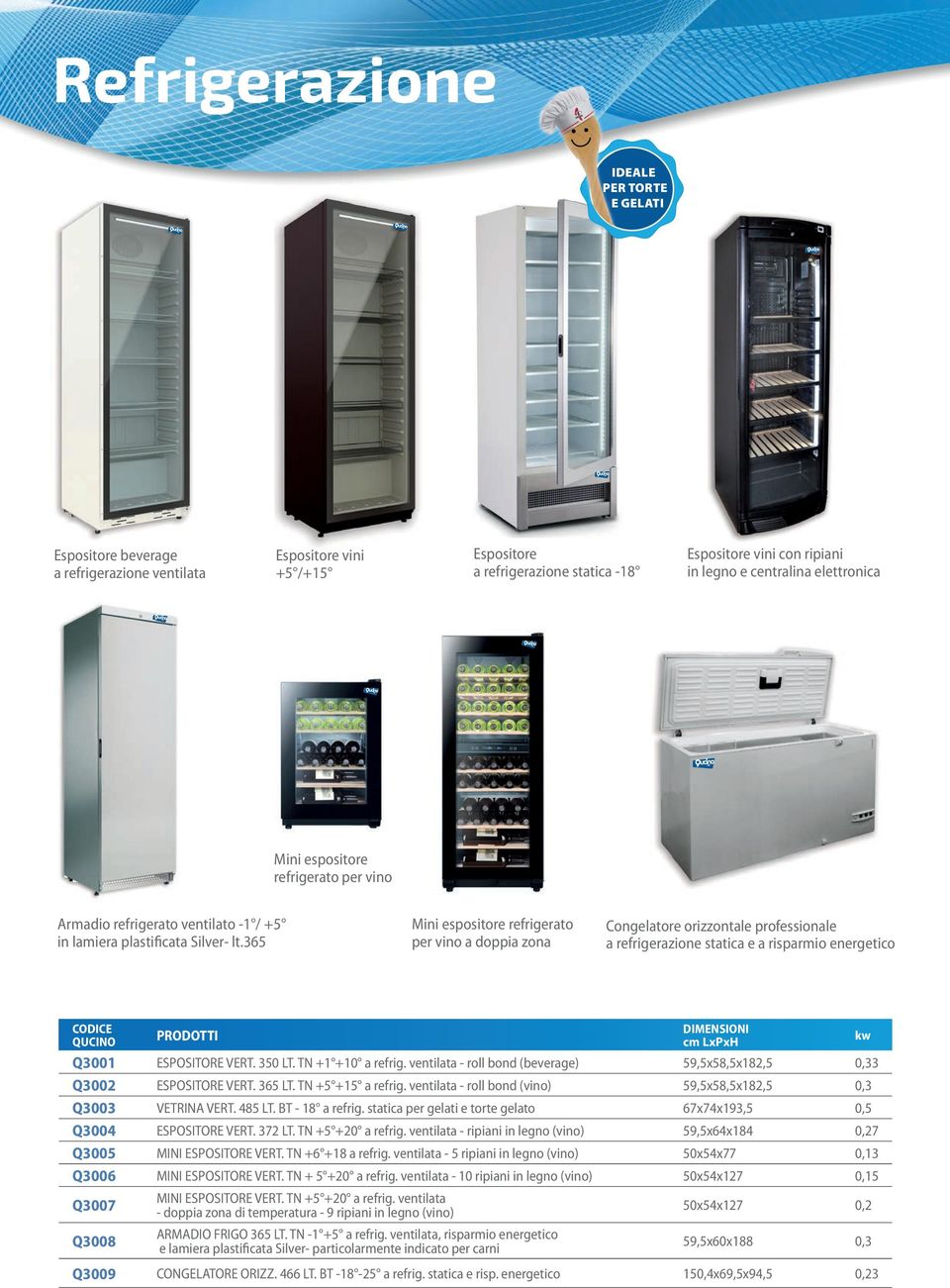 365 Mini espositore refrigerato per vino a doppia zona Congelatore orizzontale professionale a refrigerazione statica e a risparmio energetico Q3001 ESPOSITORE VERT. 350 LT. TN +1 +10 a refrig.