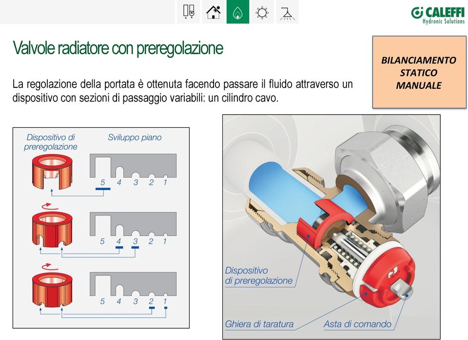 attraverso un dispositivo con sezioni di passaggio