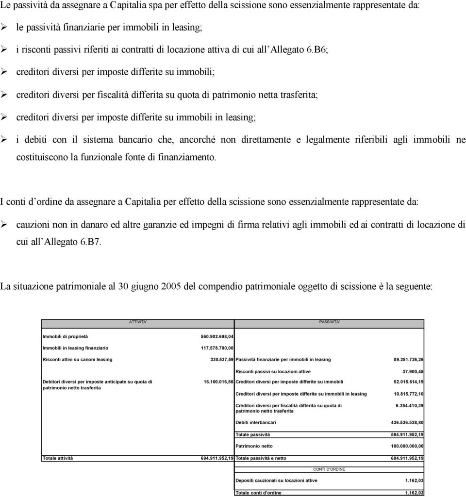 B6; creditori diversi per imposte differite su immobili; creditori diversi per fiscalità differita su quota di patrimonio netta trasferita; creditori diversi per imposte differite su immobili in