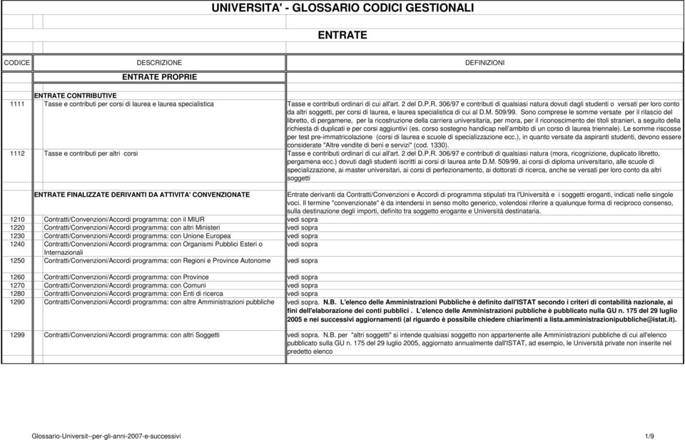 Sono comprese le somme versate per il rilascio del libretto, di pergamene, per la ricostruzione della carriera universitaria, per mora, per il riconoscimento dei titoli stranieri, a seguito della