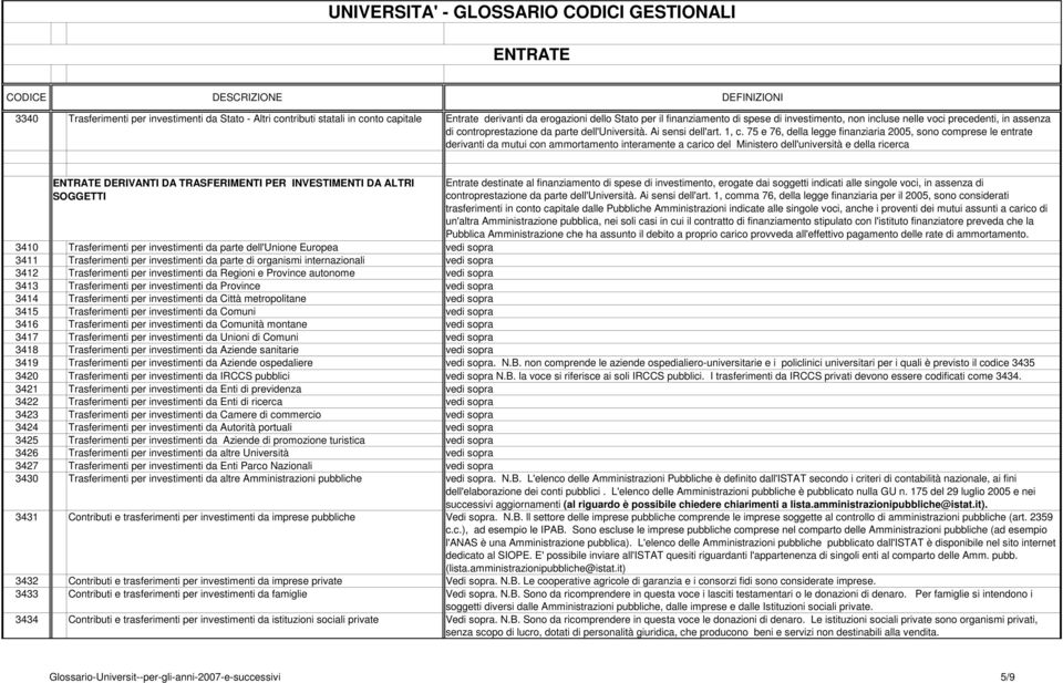 75 e 76, della legge finanziaria 2005, sono comprese le entrate derivanti da mutui con ammortamento interamente a carico del Ministero dell'università e della ricerca DERIVANTI DA TRASFERIMENTI PER