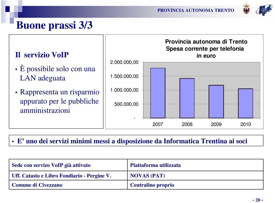 000,00 - Provincia autonoma di Trento Spesa corrente per telefonia in euro 2007 2008 2009 2010 E uno dei servizi minimi messi a