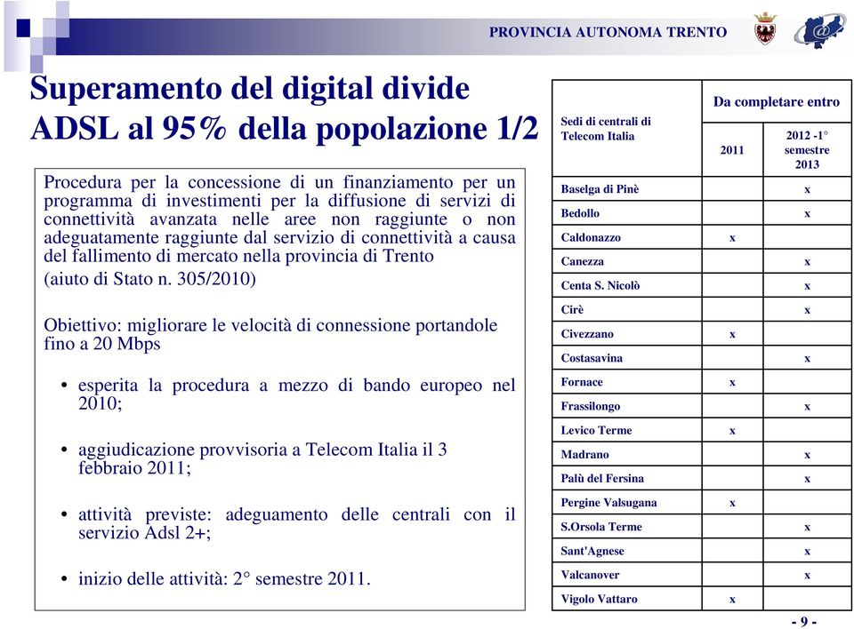 305/2010) Sedi di centrali di Telecom Italia Baselga di Pinè Bedollo Caldonazzo Canezza Centa S.