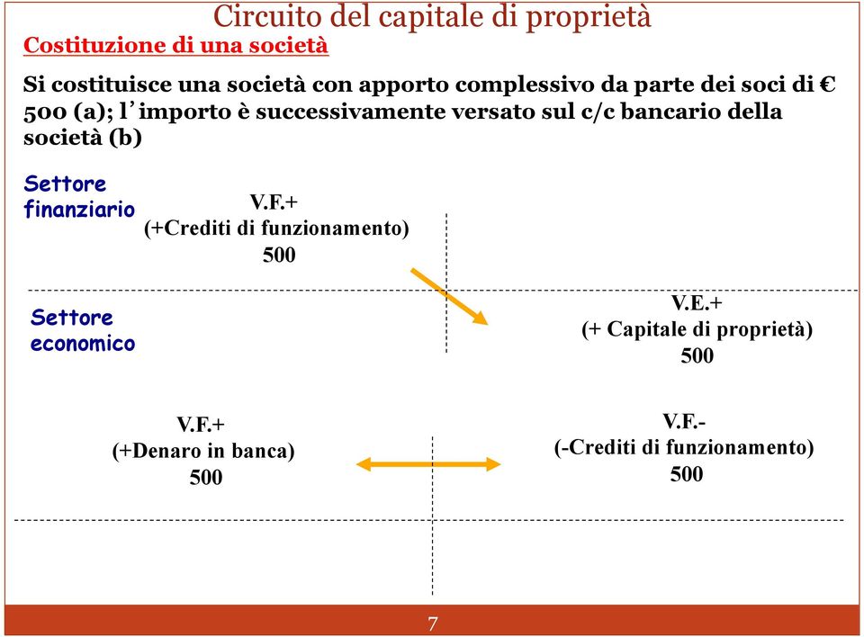 bancario della società (b) Settore finanziario V.F.