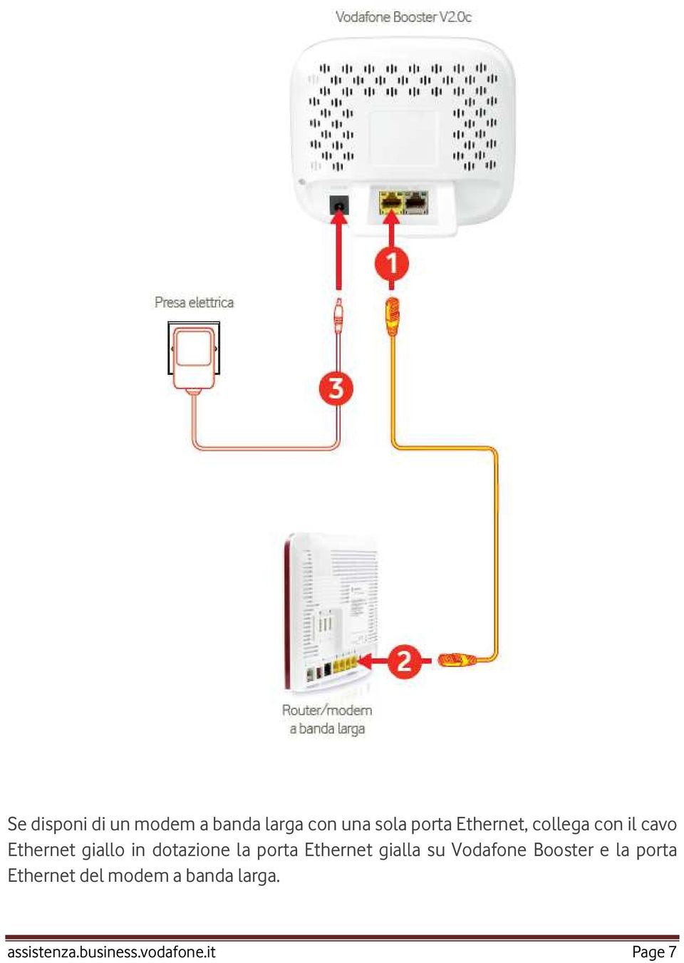 la porta Ethernet gialla su Vodafone Booster e la porta