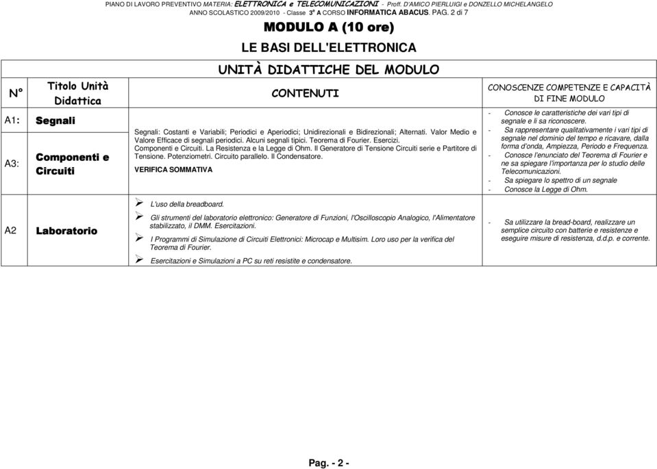 2 di 7 MODULO A (10 ore) LE BASI DELL'ELETTRONICA CONTENUTI Segnali: Costanti e Variabili; Periodici e Aperiodici; Unidirezionali e Bidirezionali; Alternati.