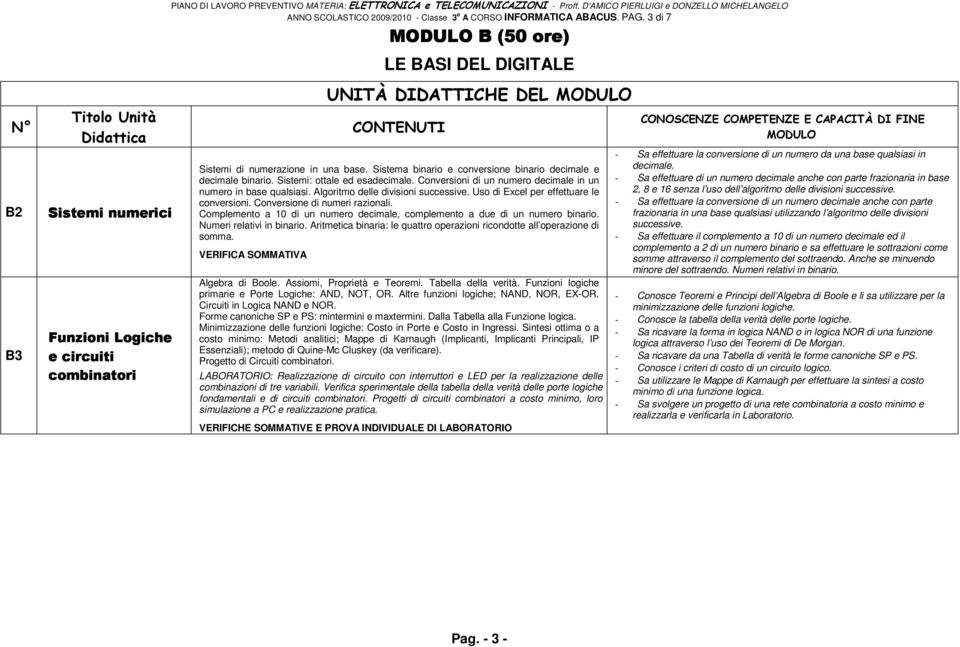 3 di 7 MODULO B (50 ore) LE BASI DEL DIGITALE CONTENUTI Sistemi di numerazione in una base. Sistema binario e conversione binario decimale e decimale binario. Sistemi: ottale ed esadecimale.