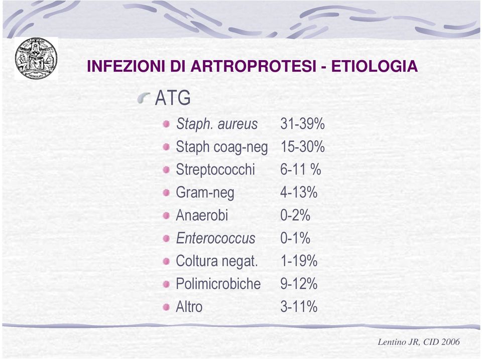 Gram-neg 4-13% Anaerobi 0-2% Enterococcus 0-1% Coltura
