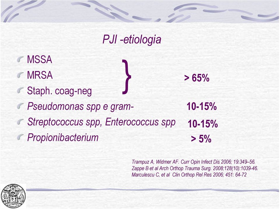Propionibacterium 10-15% 10-15% > 5% Trampuz A, Widmer AF.