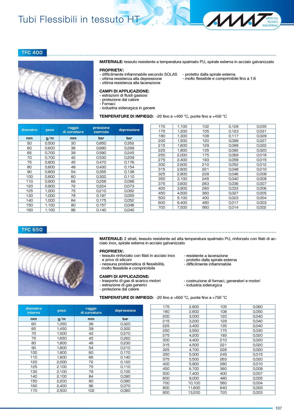 protezione dal calore - Fornaci - industria siderurgica in genere TEMPERATURE DI IMPIEGO: -20 fino a +400 C, punte fino a +450 C de mm g/m mm bar bar 50 0,500 30 0,850 0,352 60 0,600 36 0,680 0,299