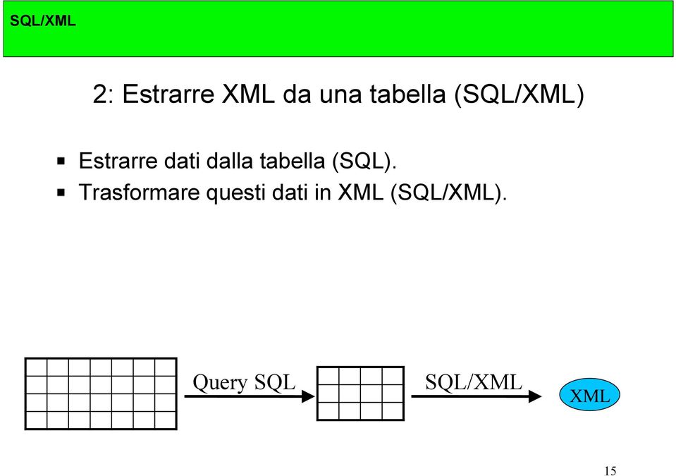 Estrarre dati dalla tabella