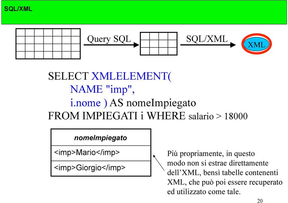 <imp>mario</imp> <imp>giorgio</imp> Più propriamente, in questo modo non si