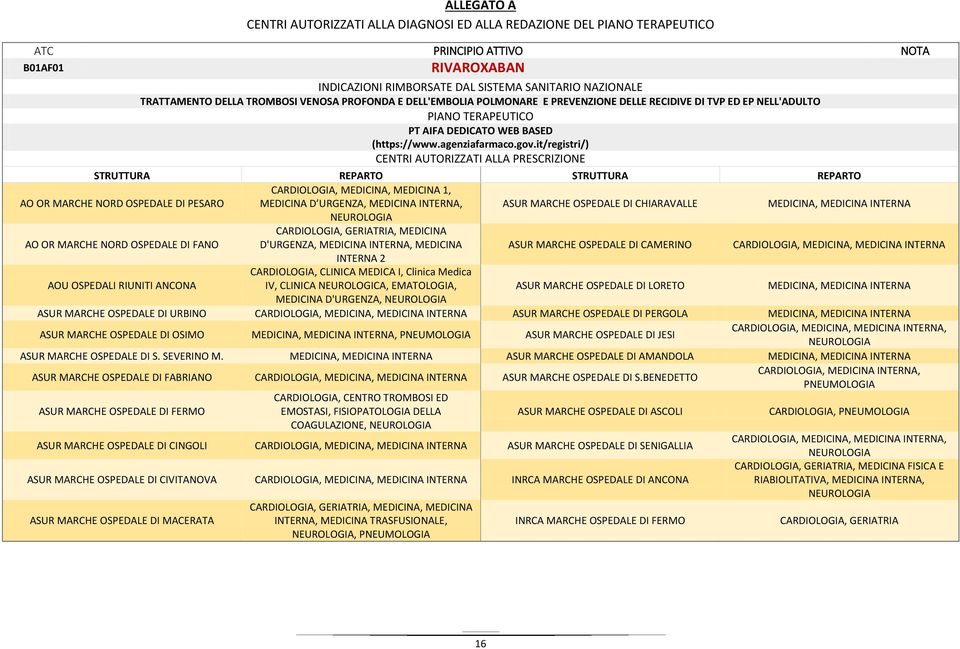 it/registri/) STRUTTURA REPARTO STRUTTURA REPARTO AO OR MARCHE NORD OSPEDALE DI PESARO CARDIOLOGIA, MEDICINA, MEDICINA 1, MEDICINA D URGENZA, MEDICINA INTERNA, ASUR MARCHE OSPEDALE DI CHIARAVALLE