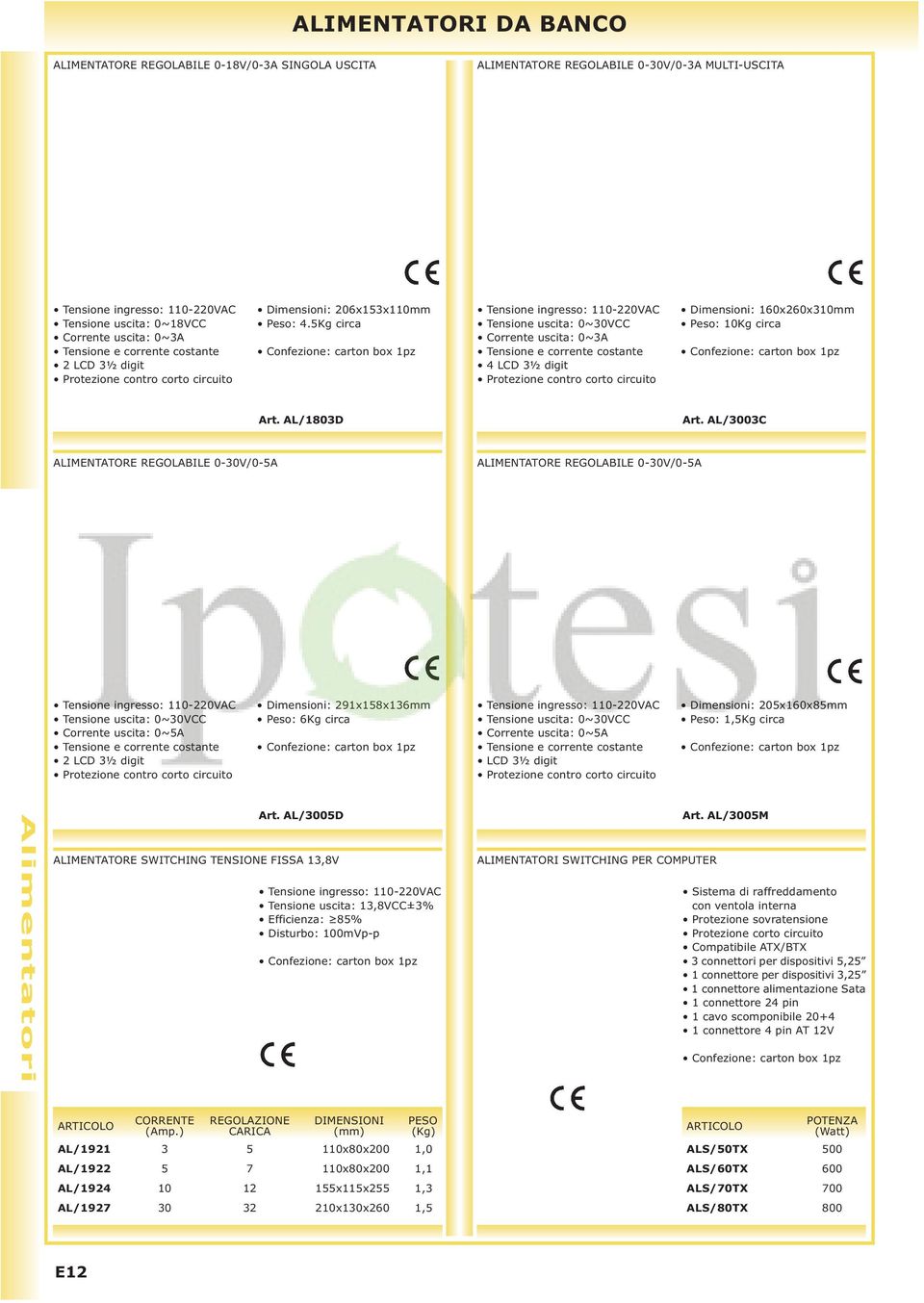 AL/3003C ALIMENTATORE REGOLABILE 0-30V/0-5A ALIMENTATORE REGOLABILE 0-30V/0-5A ingresso: 110-220VAC 0~30VCC Corrente uscita: 0~5A e corrente costante 2 LCD 3½ digit Dimensioni: 291x158x136mm Peso: