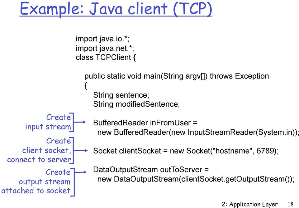 static void main(string argv[]) throws Exception { String sentence; String modifiedsentence; BufferedReader infromuser = new