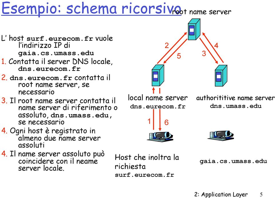 edu, se necessario 4. Ogni host è registrato in almeno due name server assoluti 4. Il name server assoluto può coincidere con il neame server locale.