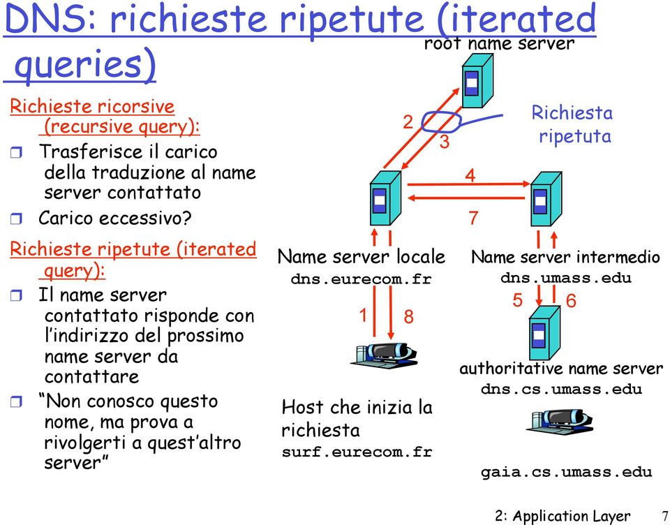 Richieste ripetute (iterated query): Il name server contattato risponde con l indirizzo del prossimo name server da contattare Non conosco questo nome,