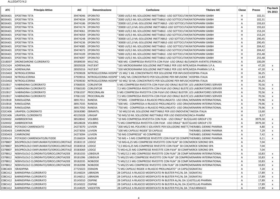 INIETTABILE- USO SOTTOCUTANEO RATIOPHARM ENDOVENOSO GMBH - SIR PRER (VETRO) CON A DISPOSITIVO 193,63 DI SICUREZZA - 1,0 ML" 1 S 39474174 EPORATIO "20000 UI/1,0 ML-SOLUZIONE INIETTABILE-USO