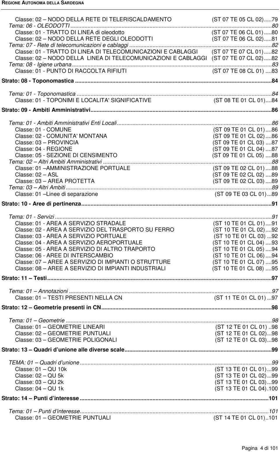 ..82 Classe: 01 - TRATTO DI LINEA DI TELECOMUNICAZIONI E CABLAGGI (ST 07 TE 07 CL 01)...82 Classe: 02 NODO DELLA LINEA DI TELECOMUNICAZIONI E CABLAGGI (ST 07 TE 07 CL 02)...82 Tema: 08 - Igiene urbana.