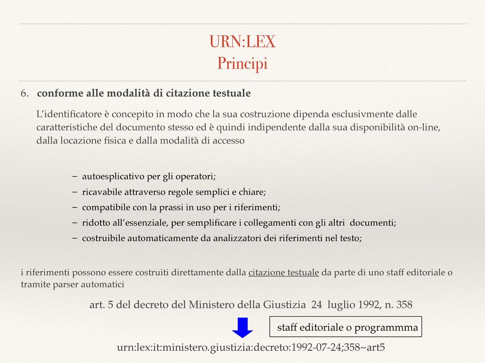 dalla sua disponibilità on-line, dalla locazione fisica e dalla modalità di accesso autoesplicativo per gli operatori; ricavabile attraverso regole semplici e chiare; compatibile con la prassi in uso