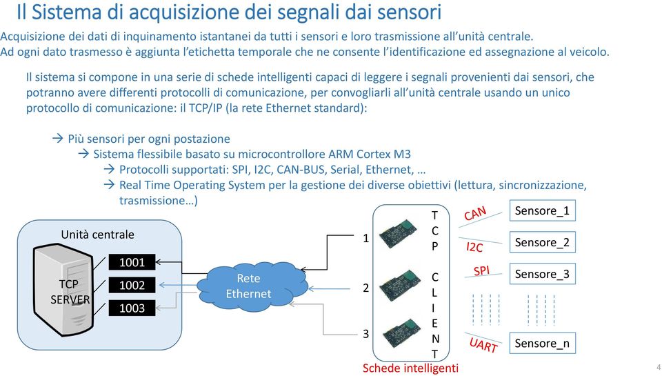 Il sistema si compone in una serie di schede intelligenti capaci di leggere i segnali provenienti dai sensori, che potranno avere differenti protocolli di comunicazione, per convogliarli all unità