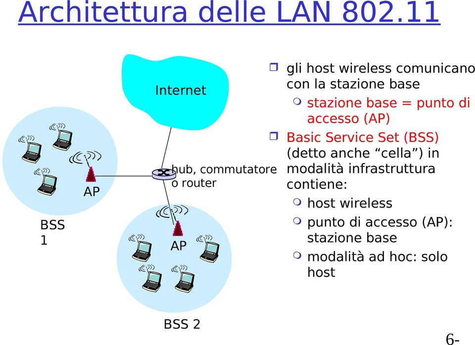 la stazione base stazione base = punto di accesso (AP) Basic Service Set (BSS)