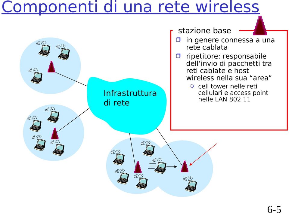 dell invio di pacchetti tra reti cablate e host wireless nella sua