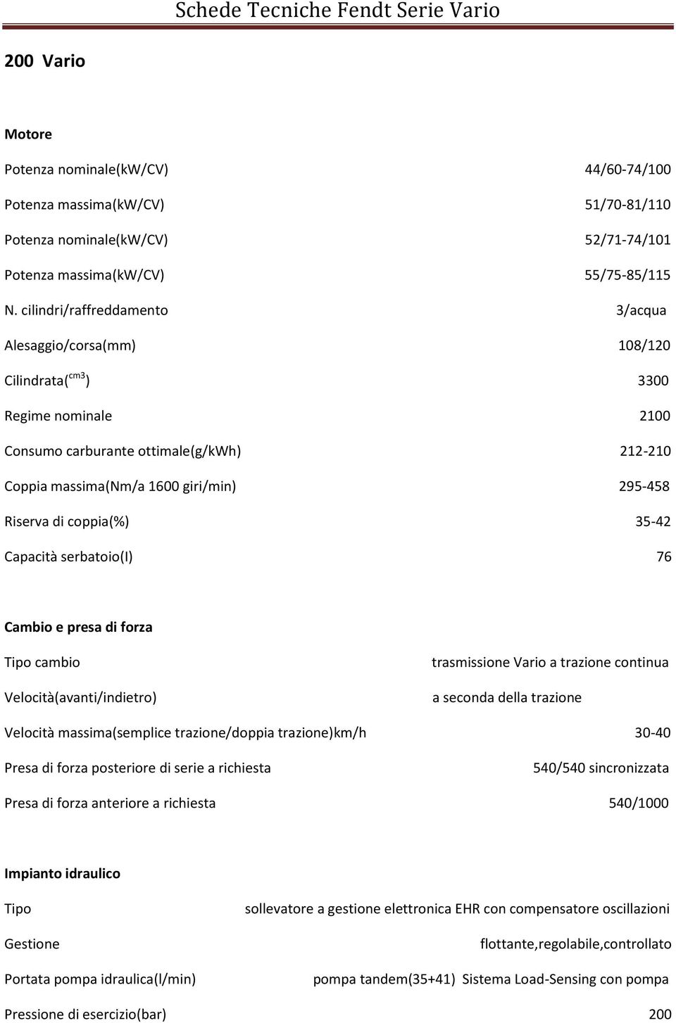di coppia(%) 35-42 Capacità serbatoio(i) 76 Cambio e presa di forza cambio Velocità(avanti/indietro) trasmissione Vario a trazione continua a seconda della trazione Velocità massima(semplice