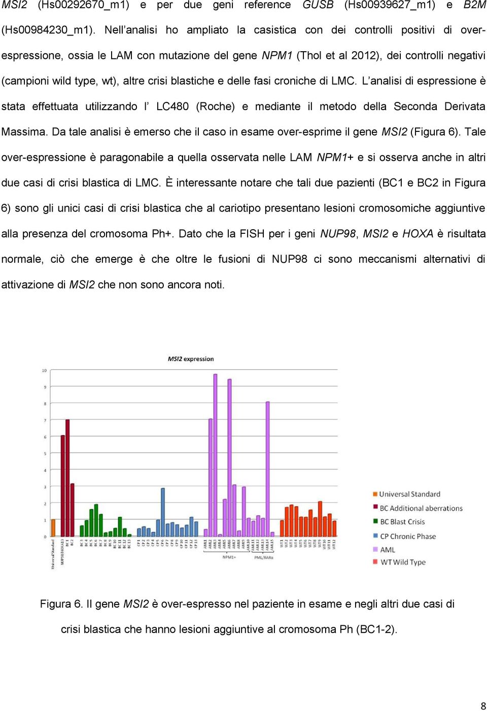 crisi blastiche e delle fasi croniche di LMC. L analisi di espressione è stata effettuata utilizzando l LC480 (Roche) e mediante il metodo della Seconda Derivata Massima.