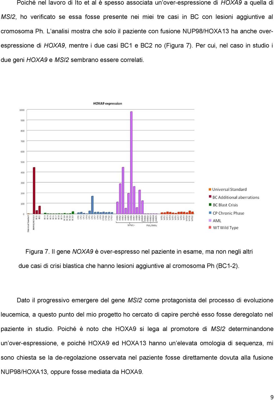 Per cui, nel caso in studio i due geni HOXA9 e MSI2 sembrano essere correlati. Figura 7.