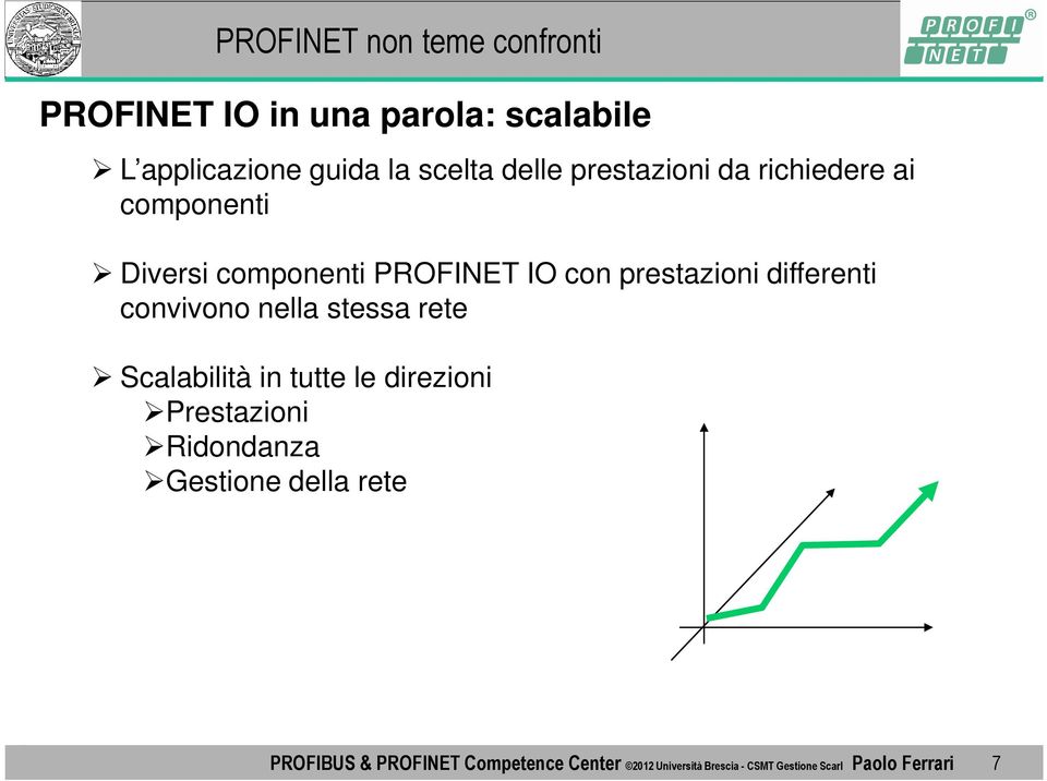 nella stessa rete Scalabilità in tutte le direzioni Prestazioni Ridondanza Gestione della