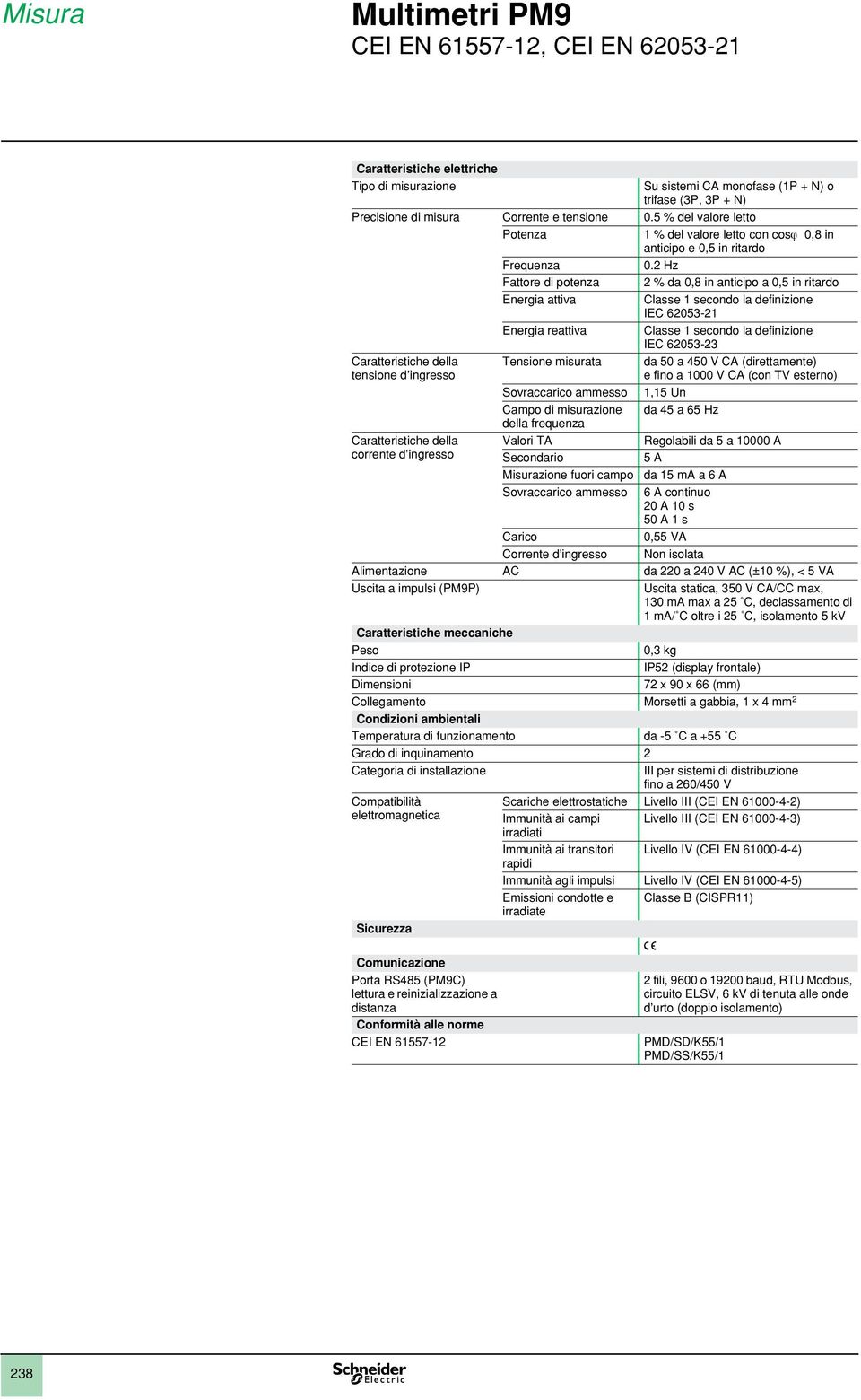 2 Hz Fattore di potenza 2 % da 0,8 in anticipo a 0,5 in ritardo Energia attiva Classe 1 secondo la definizione IEC 62053-21 Energia reattiva Classe 1 secondo la definizione IEC 62053-23