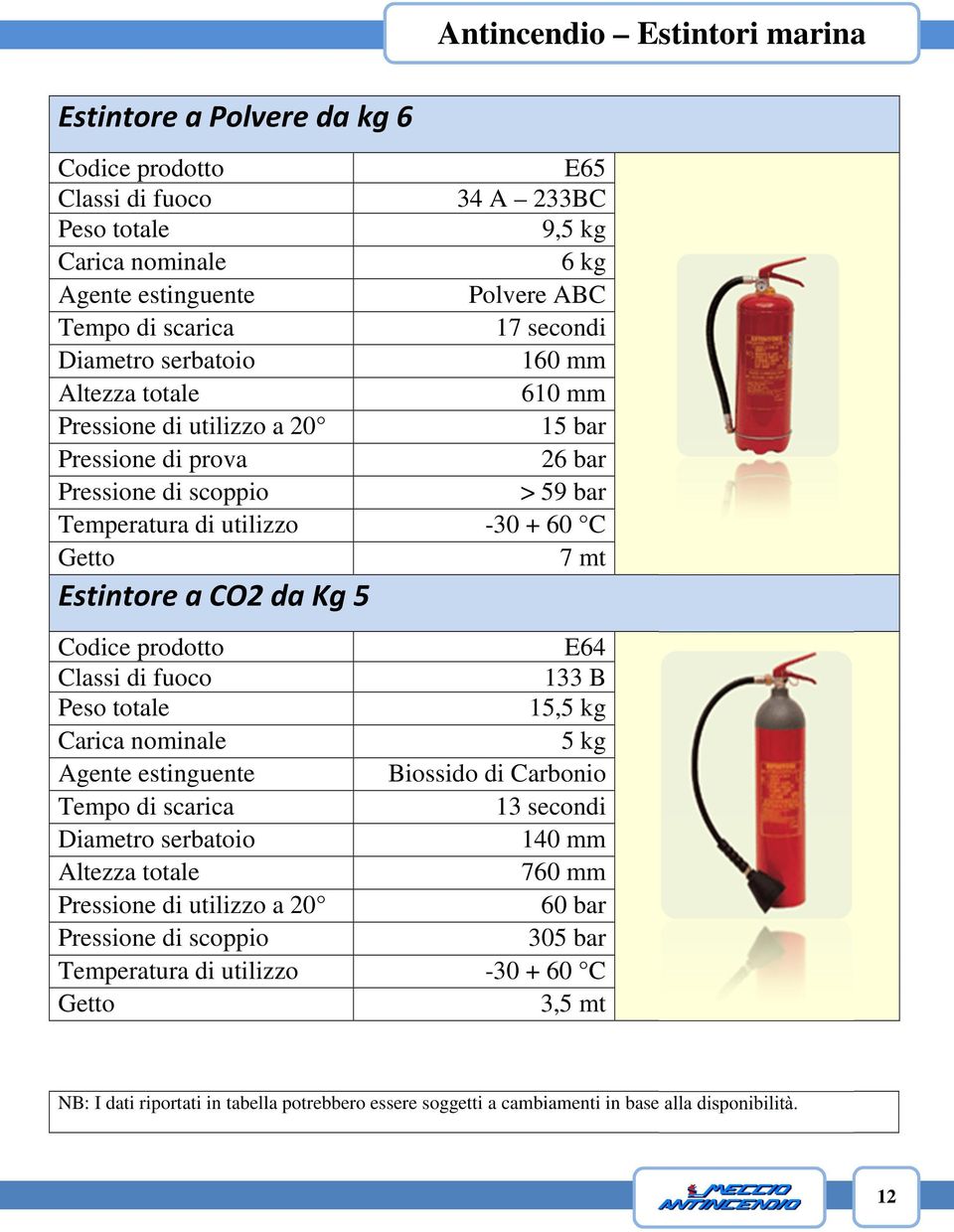 bar 7 mt Estintore a CO2 da Kg 5 E64 133 B 15,5 kg 5 kg