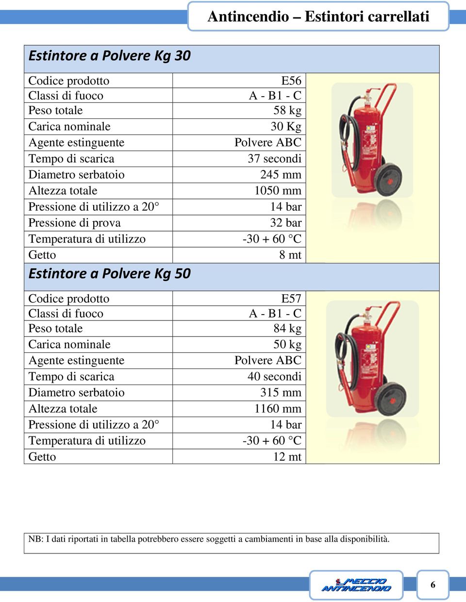 14 bar 32 bar 8 mt Estintore a Polvere Kg 50 E57 A - B1