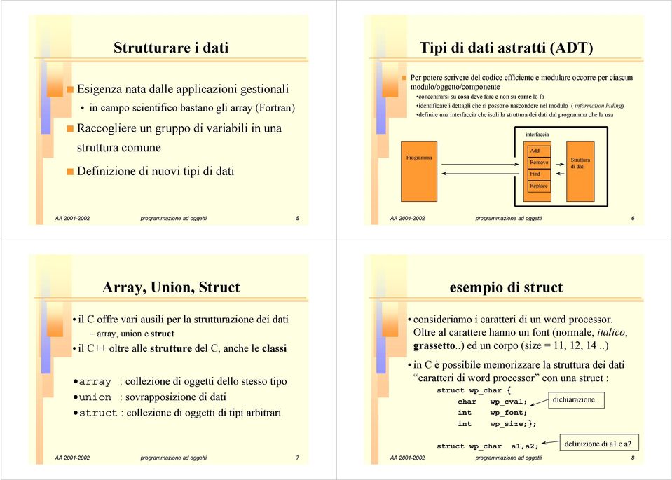 dettagli che si possono nascondere nel modulo ( information hiding) definire una interfaccia che isoli la struttura dei dati dal programma che la usa Programma interfaccia Add Remove Find Replace